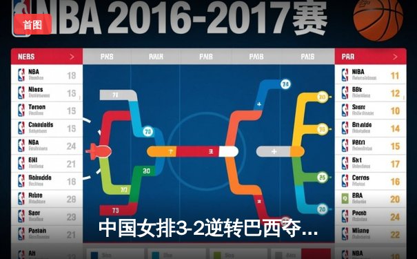 中国女排3-2逆转巴西夺冠，朱婷狂砍38分创纪录